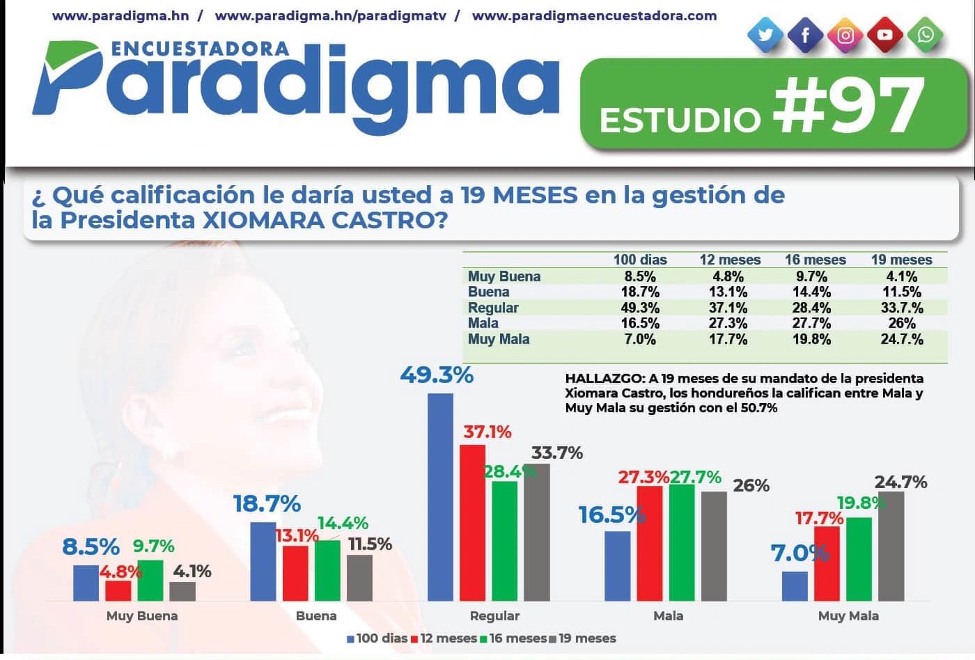 Ilustración principal de Sobre la desaprobación de la presidenta en las encuestas